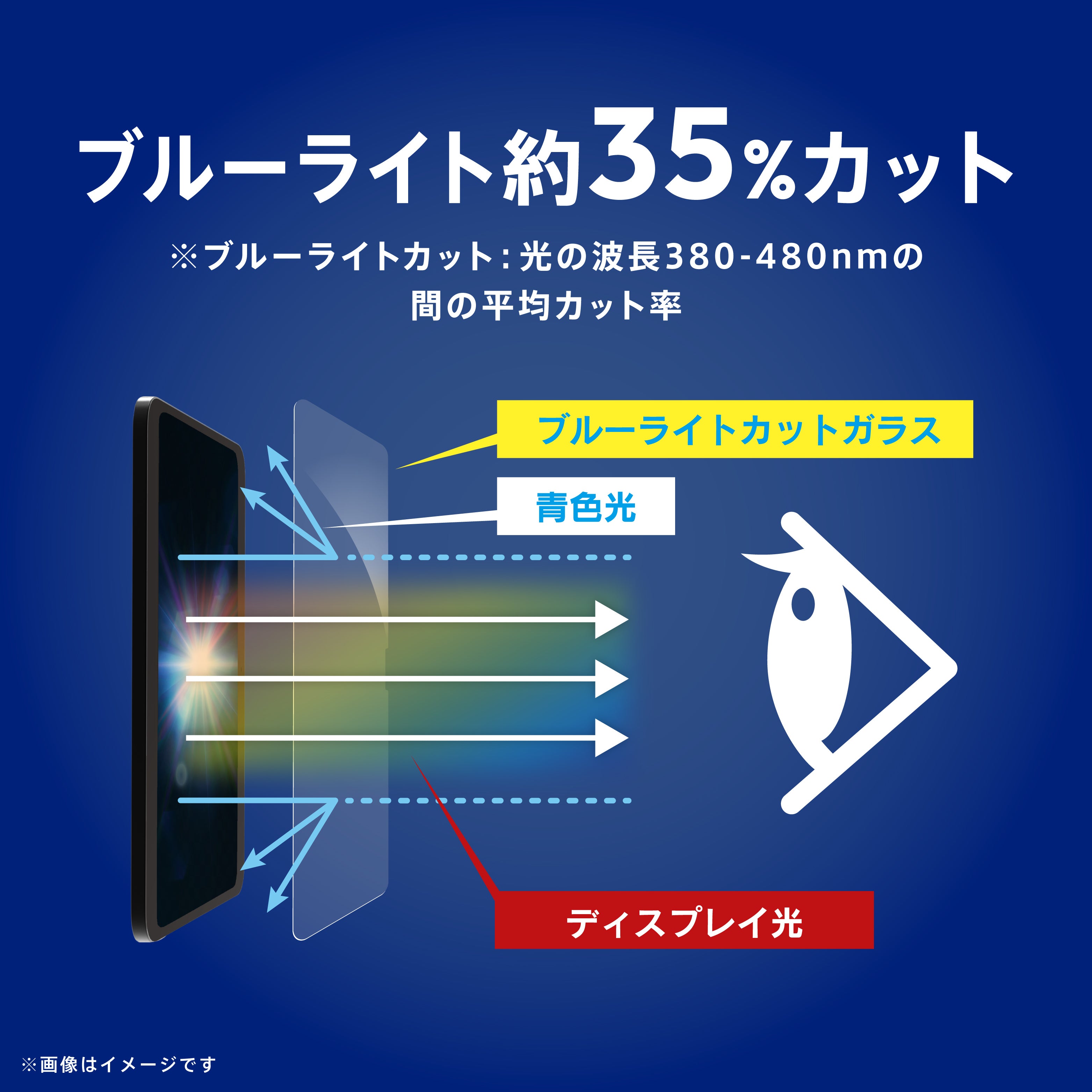 for iPhone【カメラレンズ保護ガラスセット】ケースとの相性抜群 ブルーライトカット 画面保護強化ガラス エコパッケージ