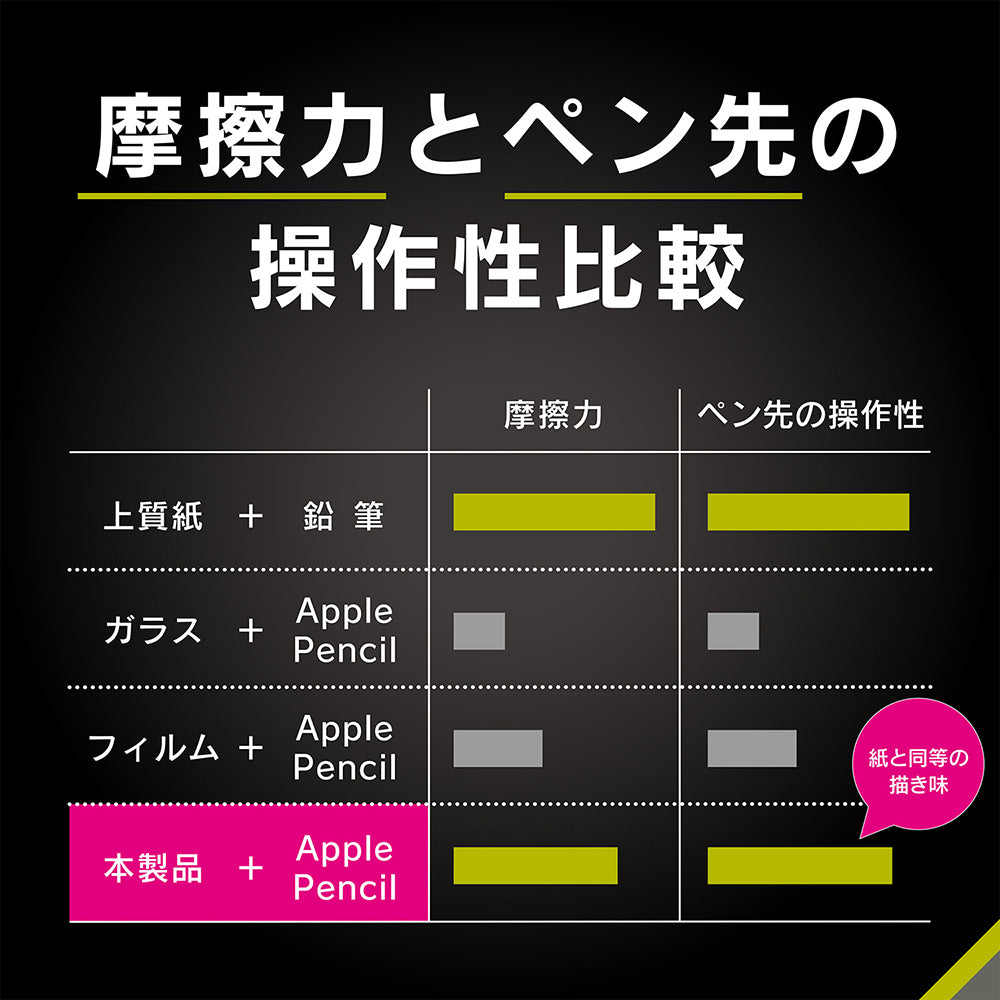 for iPad上質紙そのままの書き心地 ブルーライト低減 画面保護フィルム