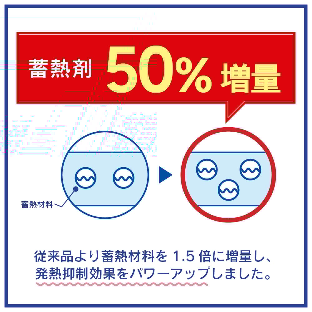 スマ冷え Premium 貼って剥がせるスマートフォン冷却シート 蓄熱1.5倍 ラージサイズ