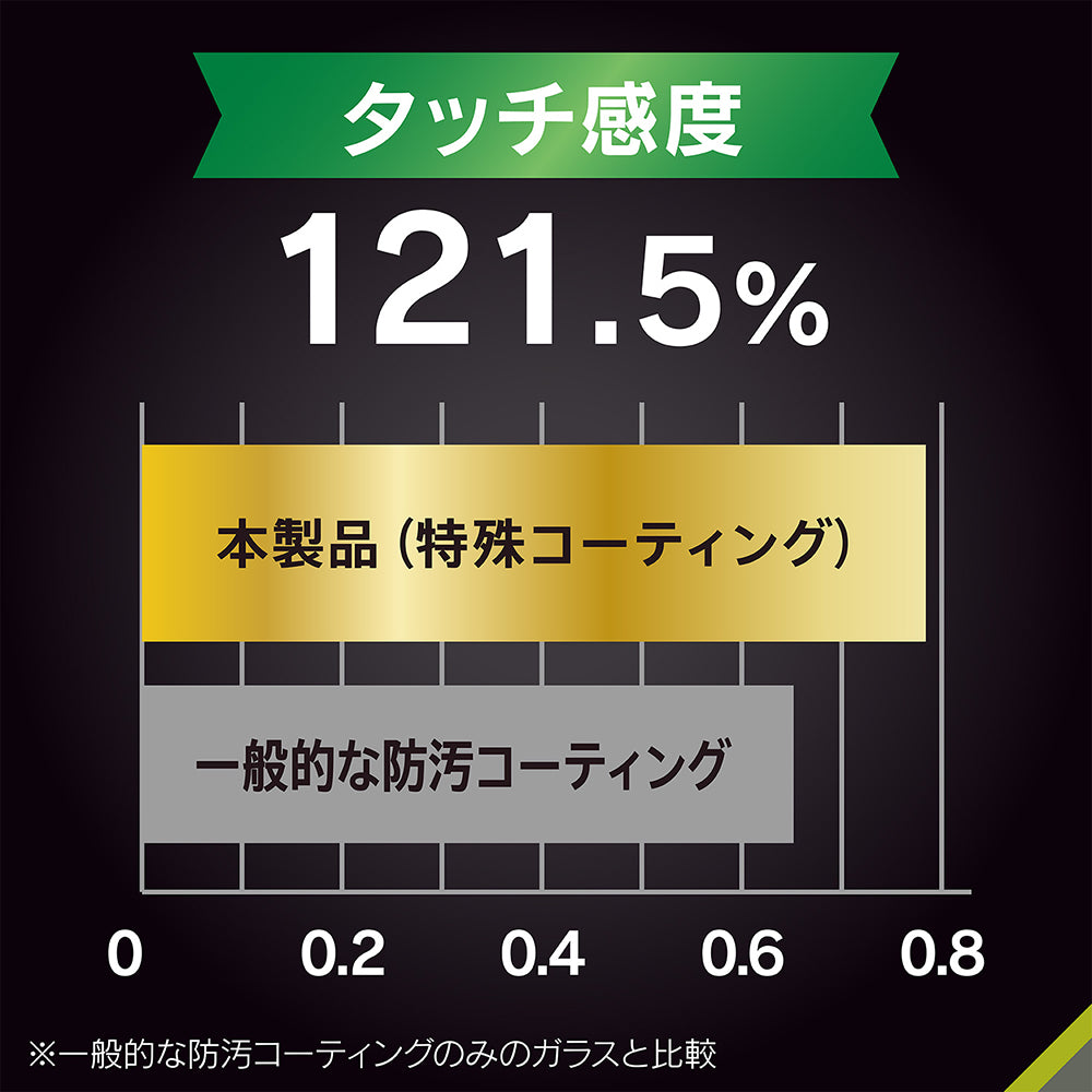 for iPhone 高透明 ゲーム専用ガラス(販売終了)