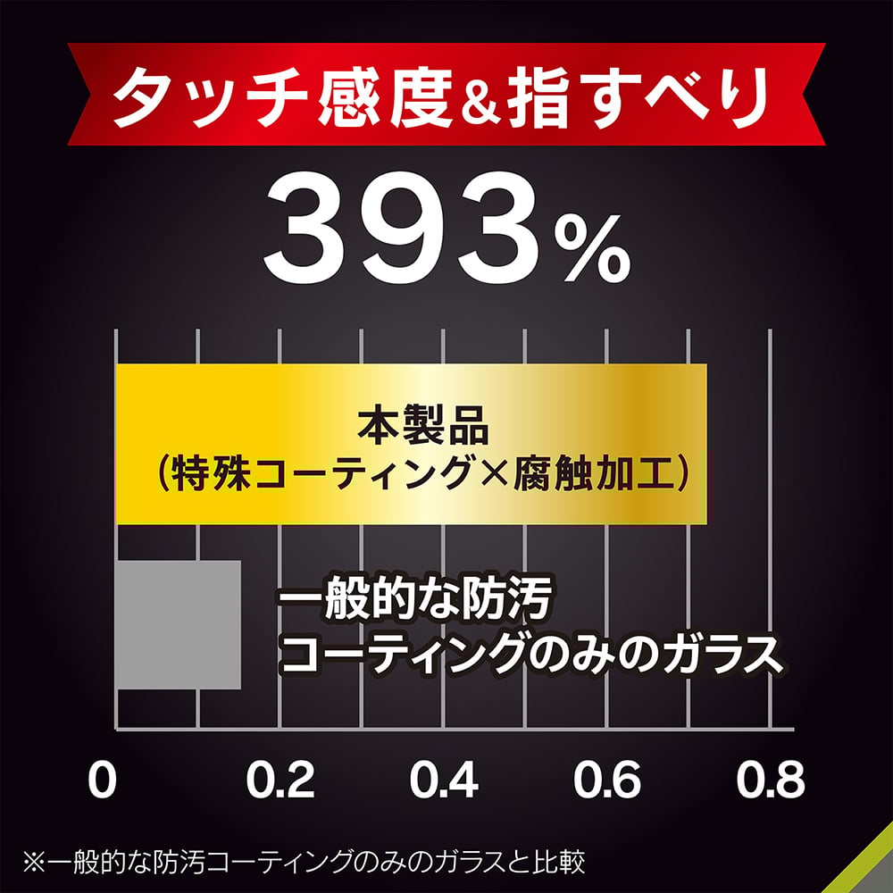 for iPhone 反射防止 ゲーム専用ガラス Ultra