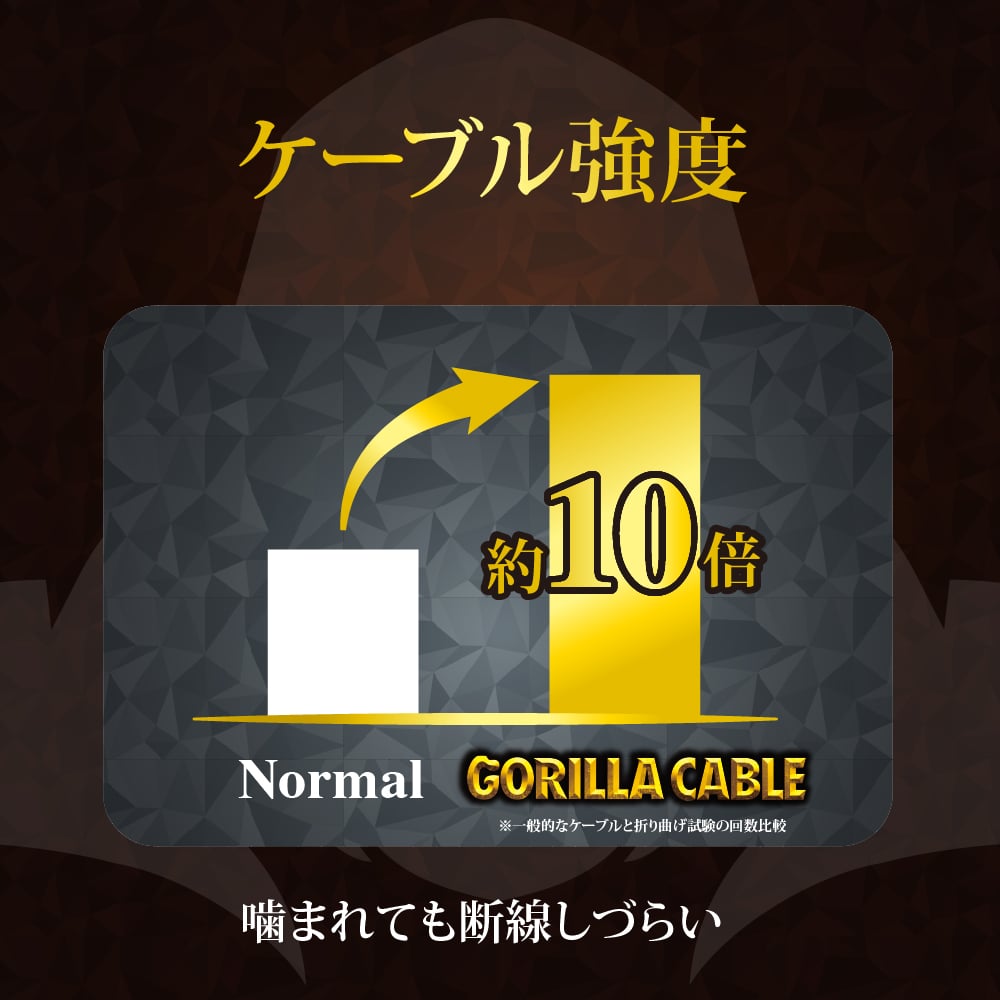 Gorillaケーブル C to C 60W 0.8m