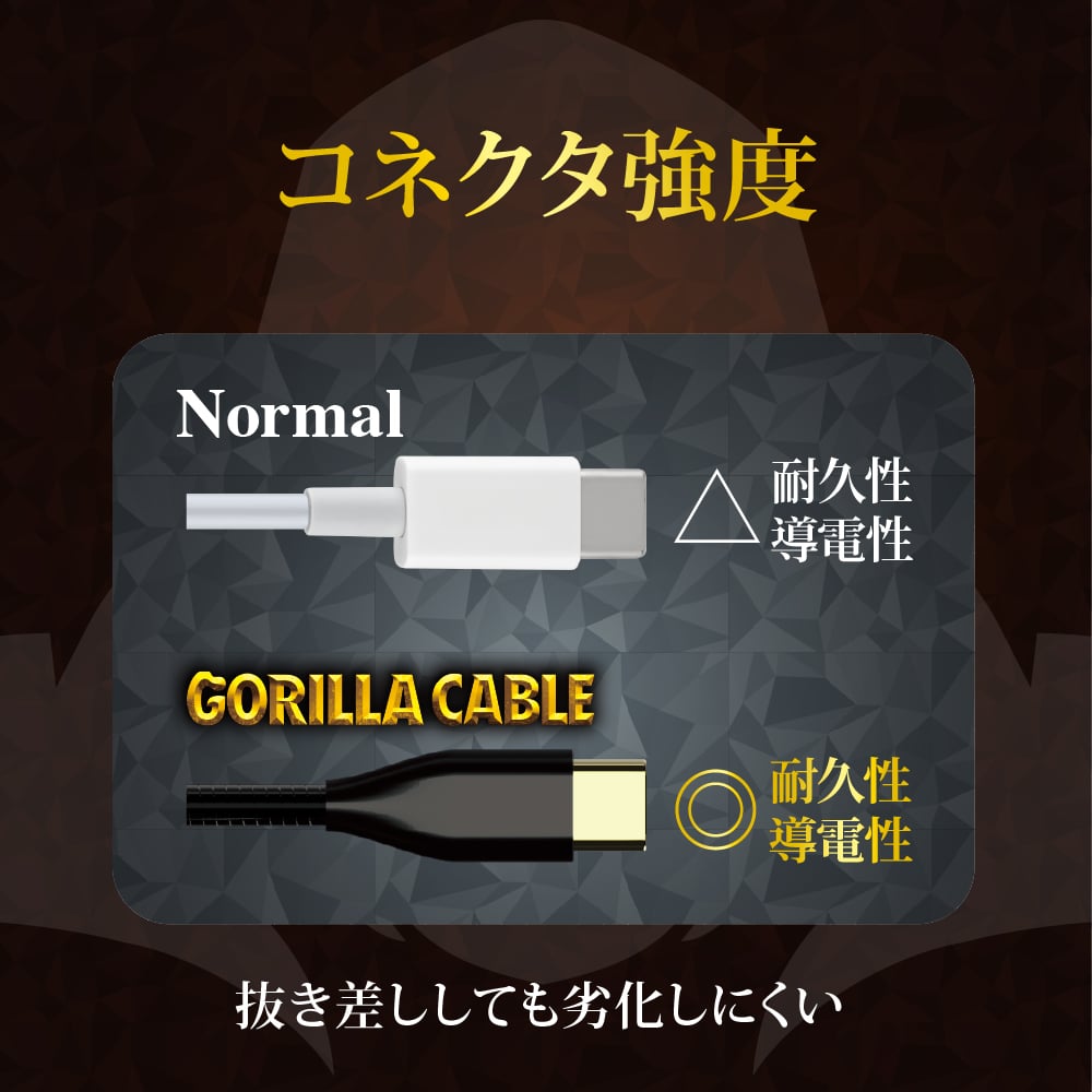 Gorillaケーブル C to C 60W 0.8m