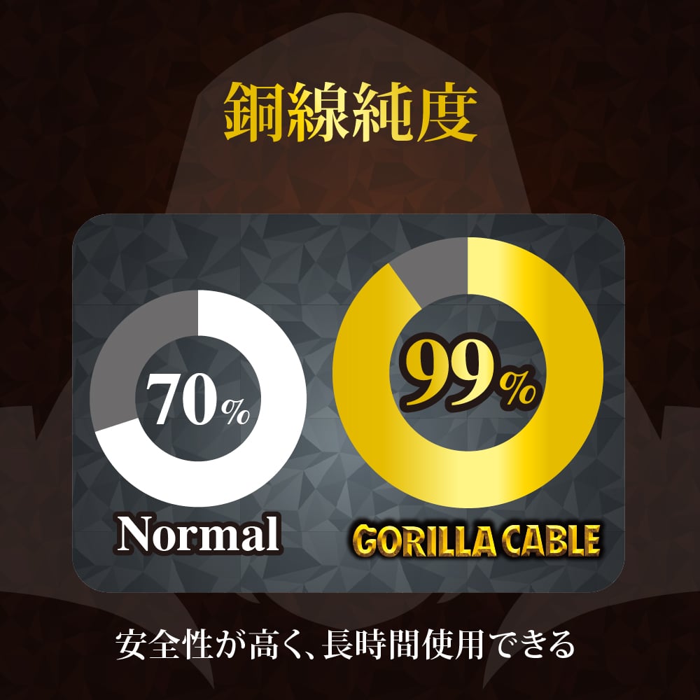 Gorillaケーブル C to C 60W 1.5m