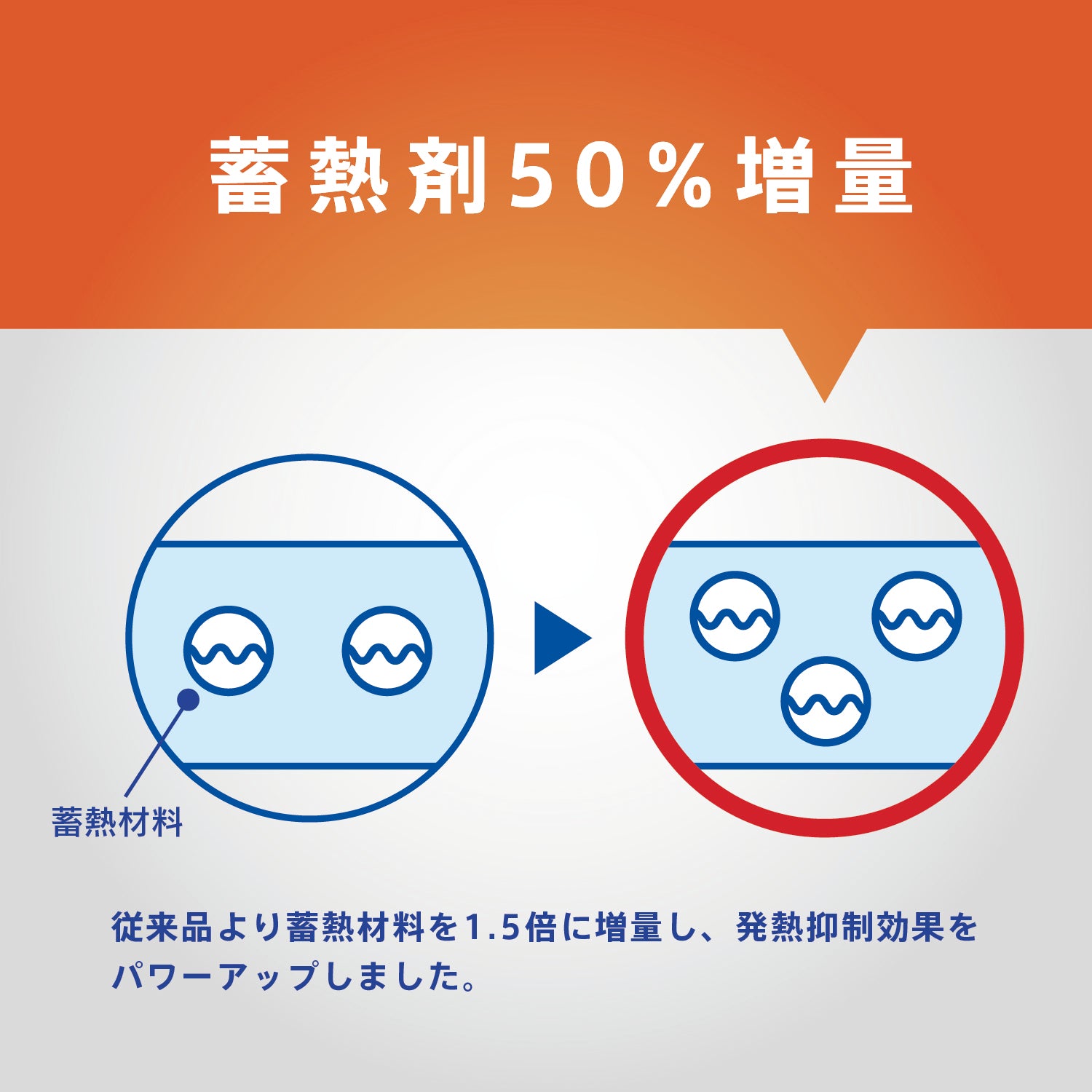 スマ冷え Premium 貼って剥がせる冷却シート 蓄熱1.5倍 ビッグサイズ