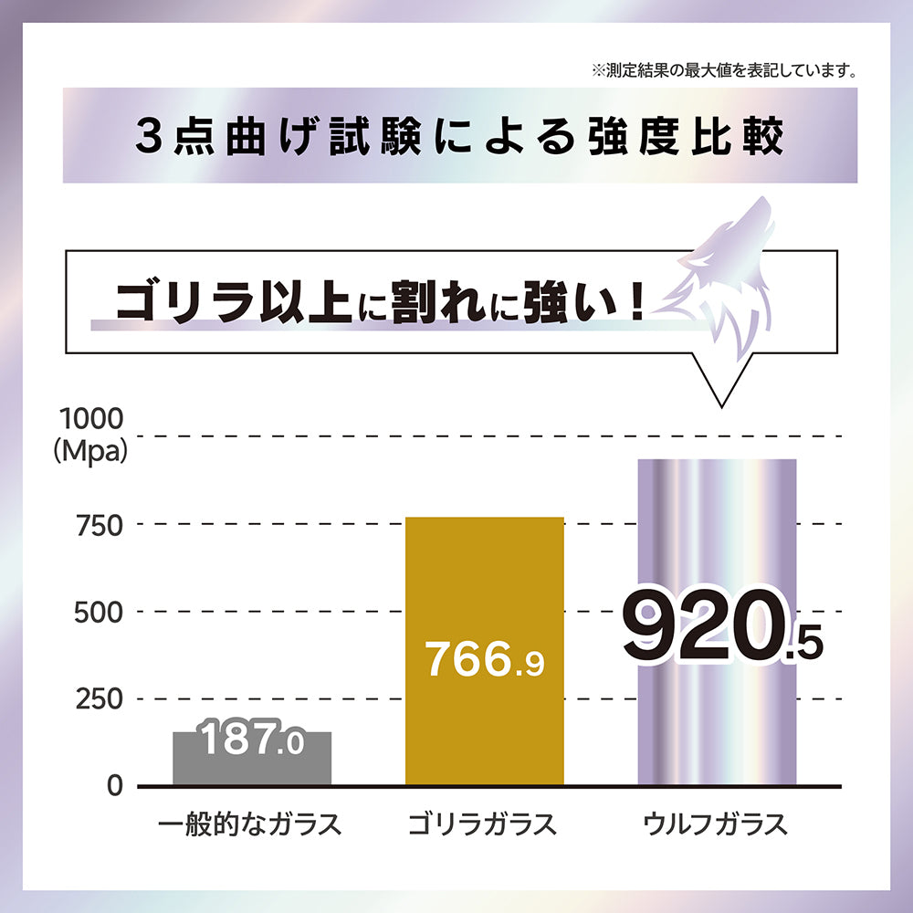 【予約製品】for Apple Watch 超堅狼ウルフガラス 画面保護強化ガラス