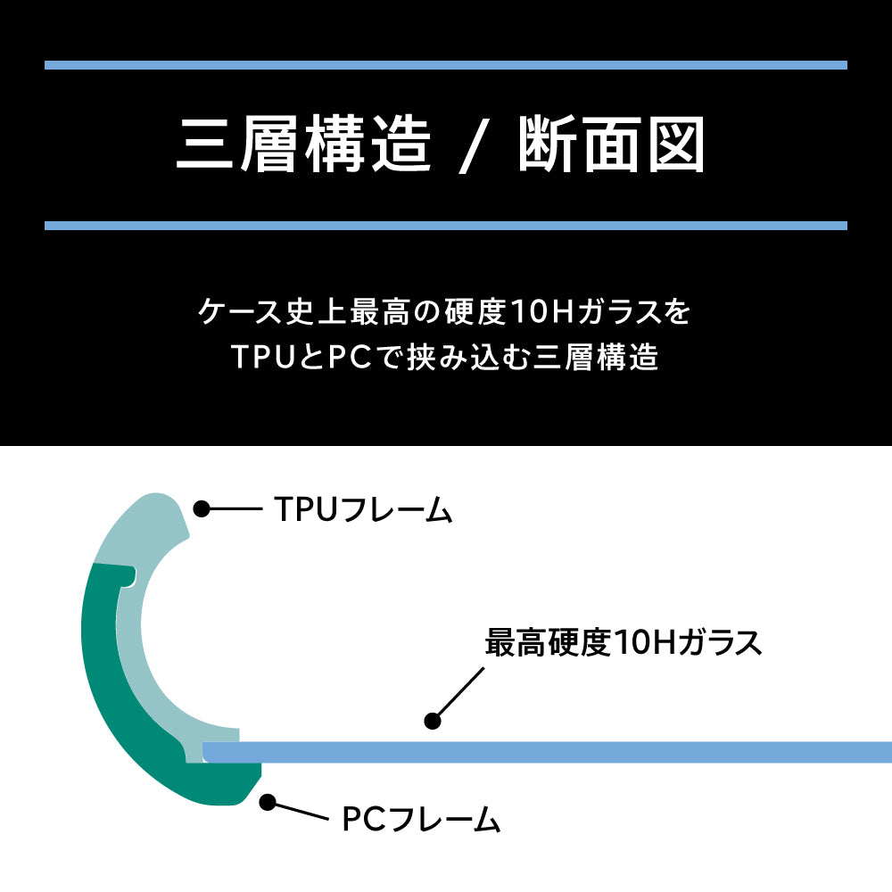 for iPhone [GLASSICA] 背面ガラスケース(Gorilla ガラス)（販売終了）