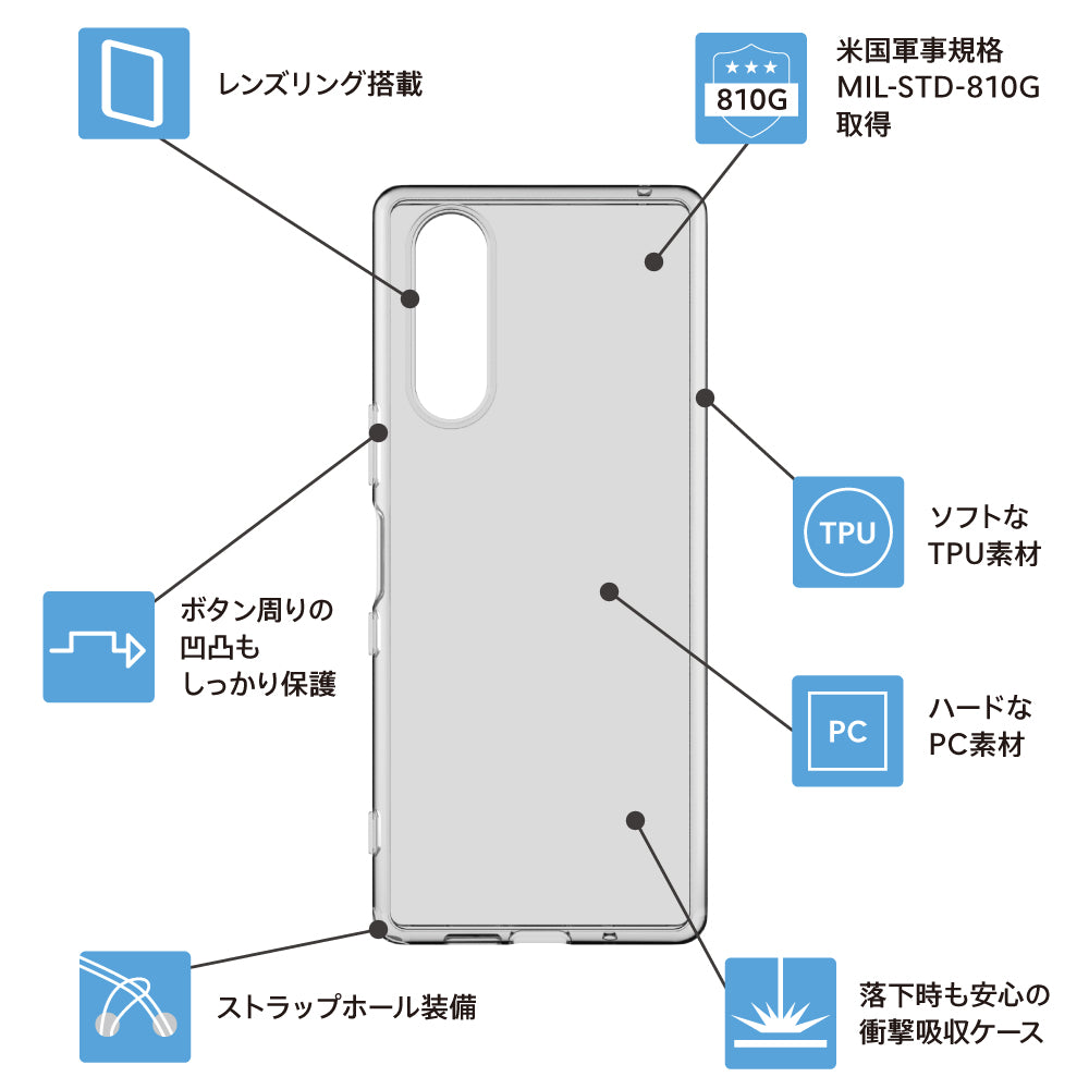 for Xperia [Turtle] ハイブリッドケース 埃ガード付き レンズリング 4色セット（販売終了）