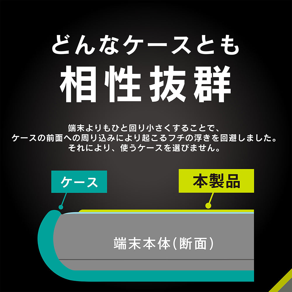 for Pixel ケースとの相性抜群 反射防止 画面保護強化ガラス エコパッケージ