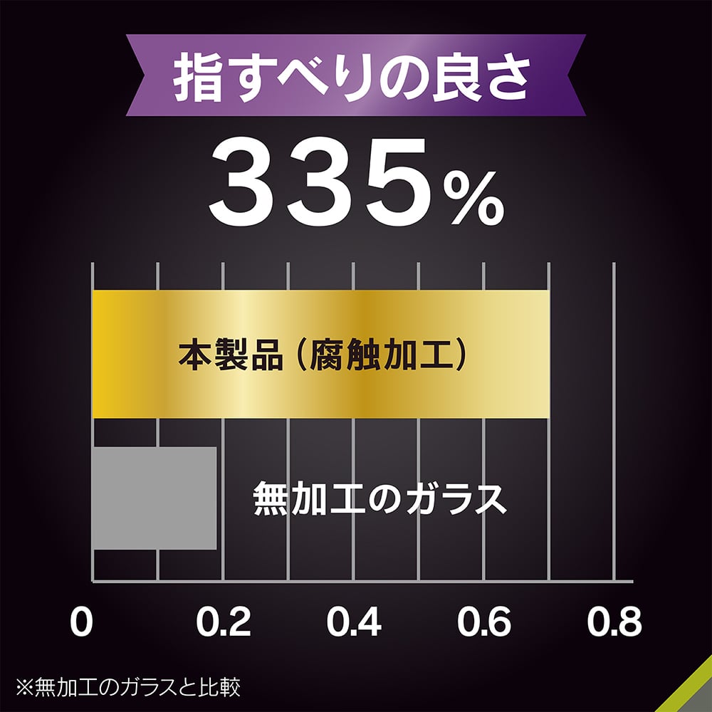 for iPhone [Gaming Glass] フルカバー 反射防止 ゲーム専用ガラス 位置ピタ