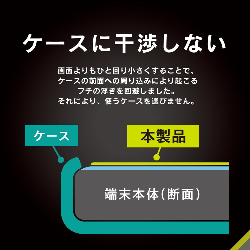 for iPhone ケースとの相性抜群 ゴリラガラス 高透明 画面保護強化ガラス（販売終了）