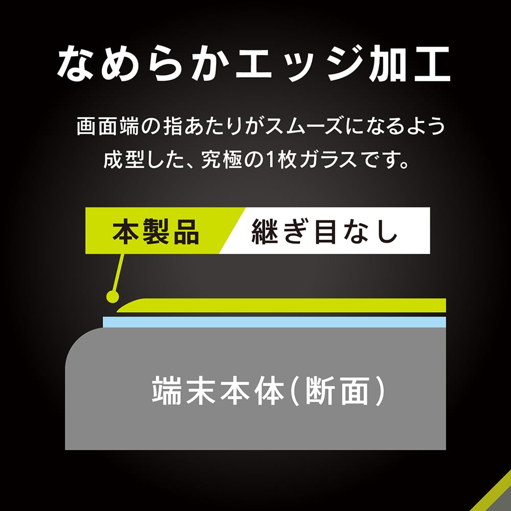for Xperia 高透明 画面保護強化ガラス エコパッケージ