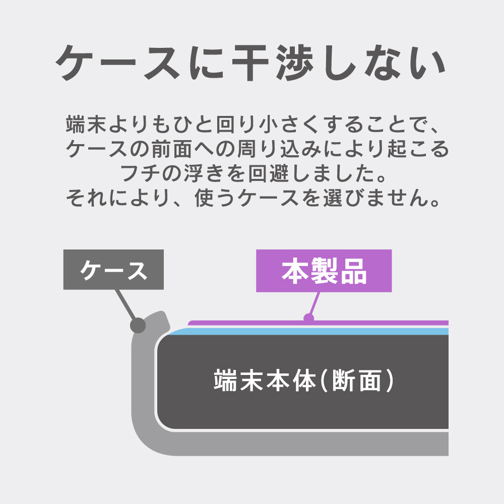 for iPhone [Ultra Clean Glass] 美しさキープ 高透明 ダブル