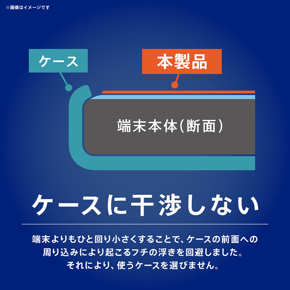 for iPhone【カメラレンズ保護ガラスセット】ケースとの相性抜群 ブルーライトカット 画面保護強化ガラス エコパッケージ