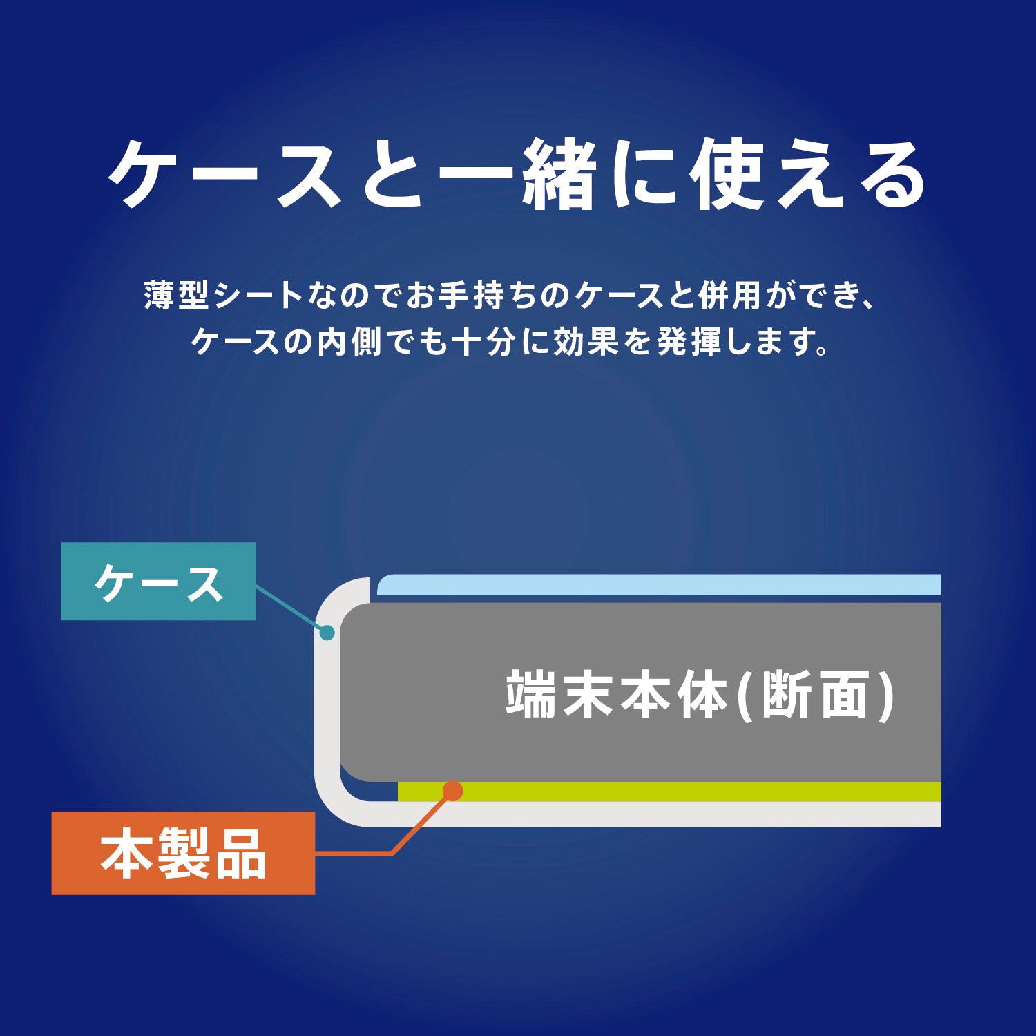 スマ冷え Premium 貼って剥がせるスマートフォン冷却シート 蓄熱1.5倍
