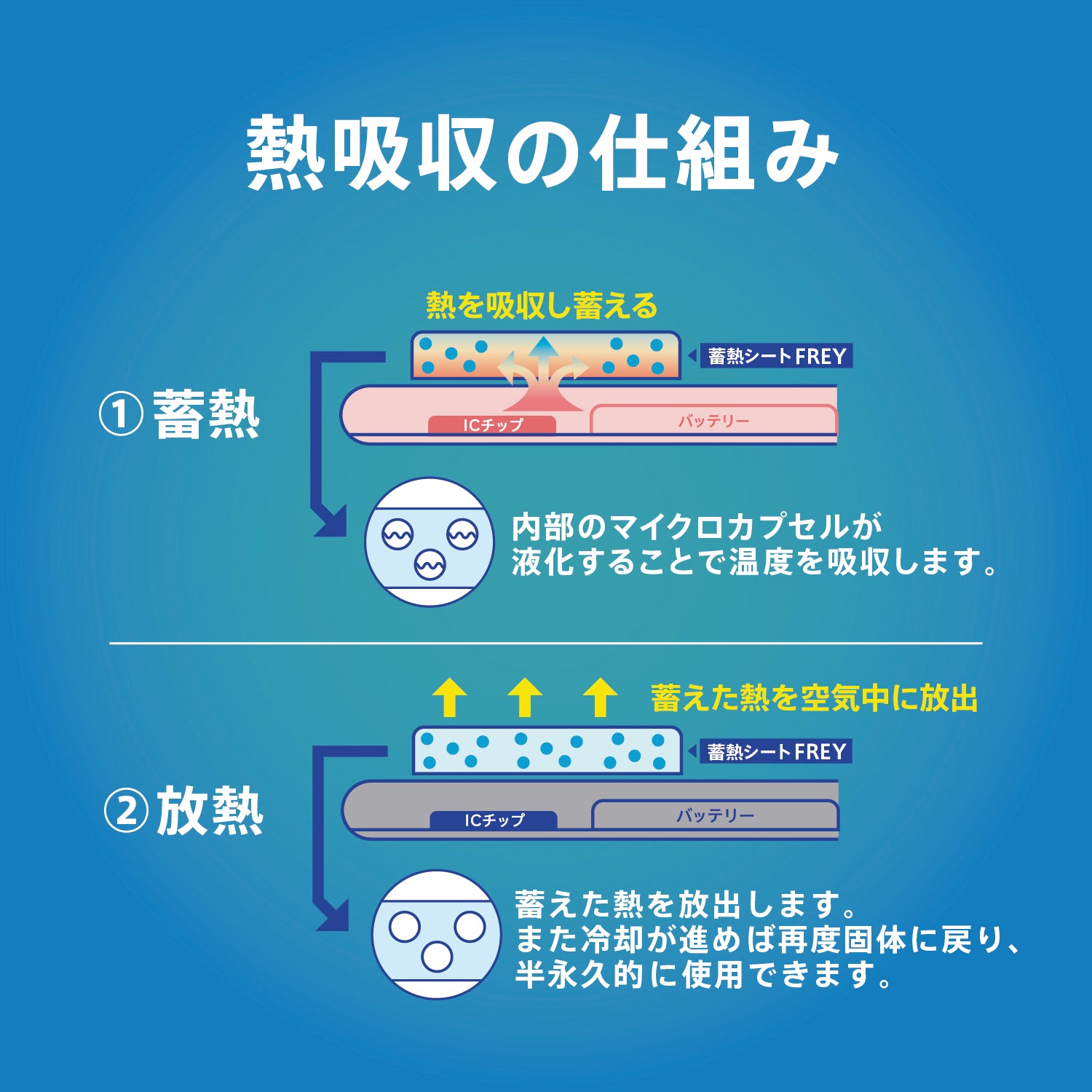 スマ冷え Premium 貼って剥がせる冷却シート 蓄熱1.5倍 ビッグサイズ